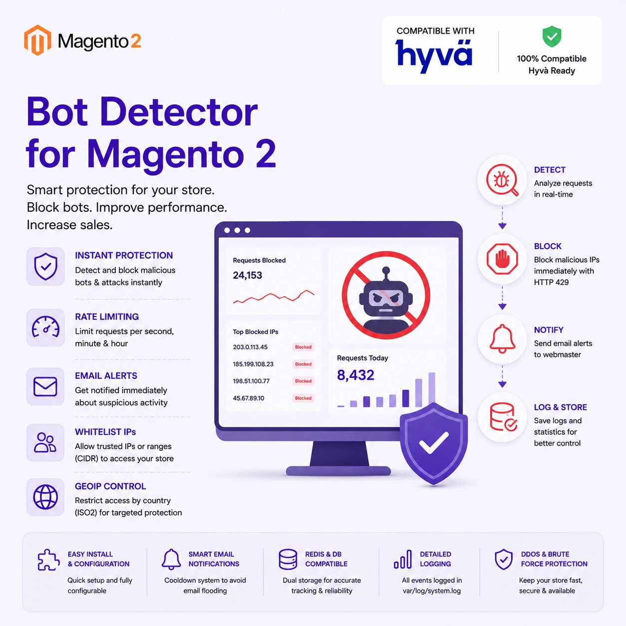 magento2 bot detector