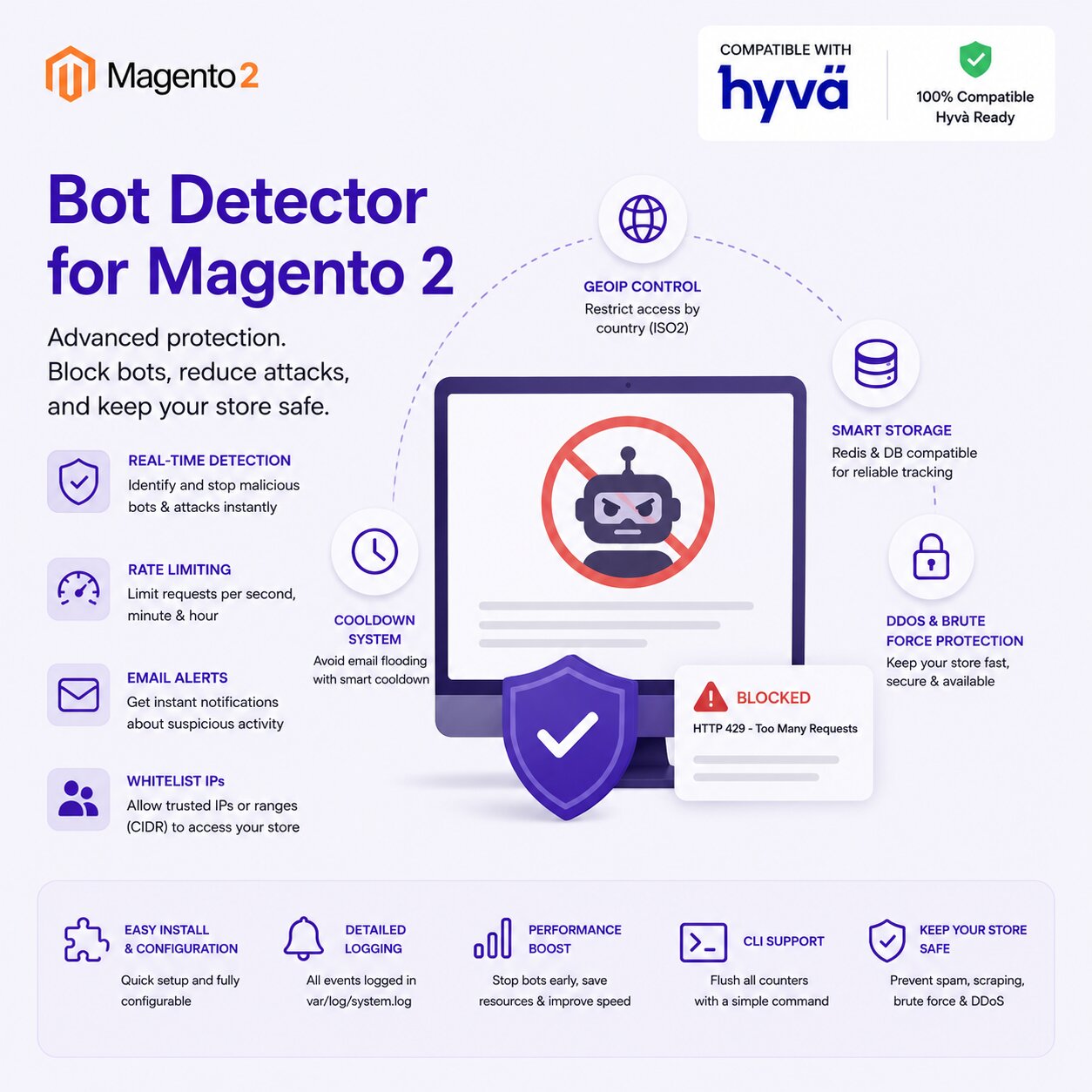 magento2 bot detector