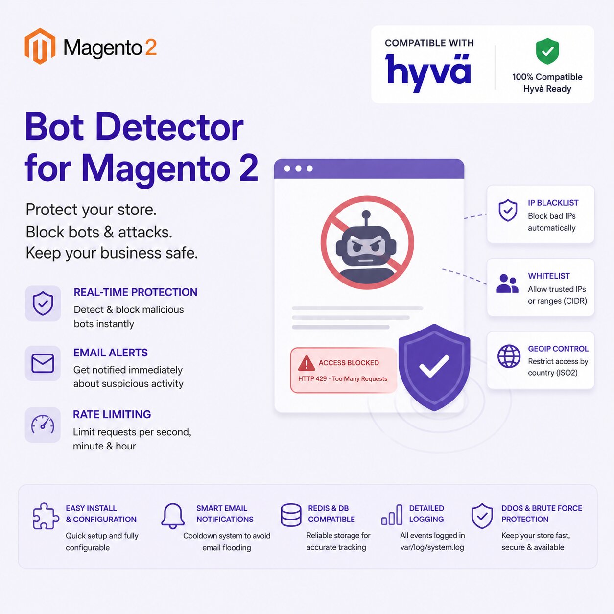 magento2 bot detector